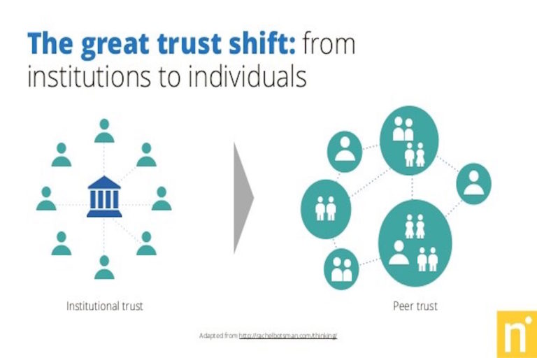 The Great Trust Shift